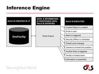 Touchcom Sales Presentation