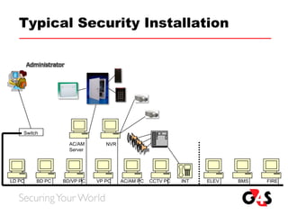 Touchcom Sales Presentation