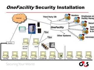 Touchcom Sales Presentation