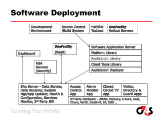 Touchcom Sales Presentation