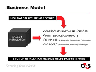 Touchcom Sales Presentation