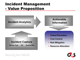 Touchcom Sales Presentation