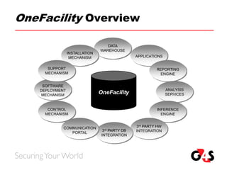 Touchcom Sales Presentation