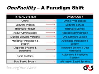 Touchcom Sales Presentation