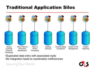 Touchcom Sales Presentation