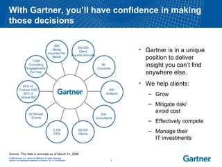 With Gartner, you’ll have confidence in making those decisions Gartner is in a unique position to deliver insight you can’t find anywhere else. We help clients: Grow Mitigate risk/  avoid cost Effectively compete Manage their  IT investments Source: This data is accurate as of March 31, 2008. 65% of  Fortune 1000 80% of Global 500 62 Annual  Events 3,100 CIOs 60,000 Clients 500  Consultants 650 Analysts 80  Countries 200,000 Client Inquiries Annually 850 Media Inquiries Per Month 1,500 Consulting Engagements Per Year 
