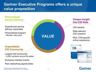 Gartner Executive Programs offers a unique value proposition VALUE Personalized Service Delivery Unique Insight Into CIO Role Unparalleled CIO Community Experienced service delivery associates Personalized program - Member value plan CIO experts Role-relevant CIO research Rich, CIO-specific online experience Largest CIO community - 3,600 members around the globe Exclusive member events Peer networking opportunities   