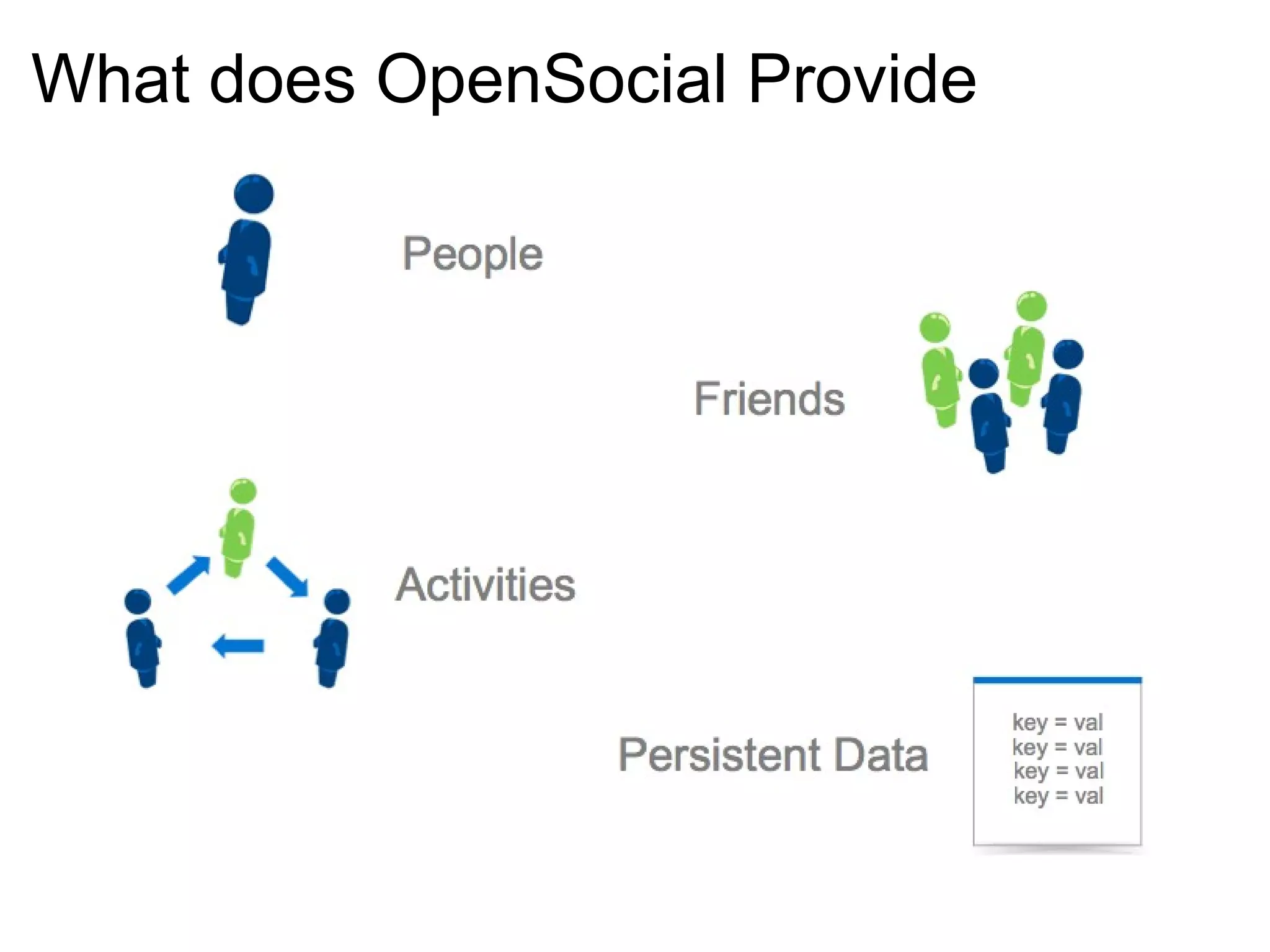 What does OpenSocial Provide
 