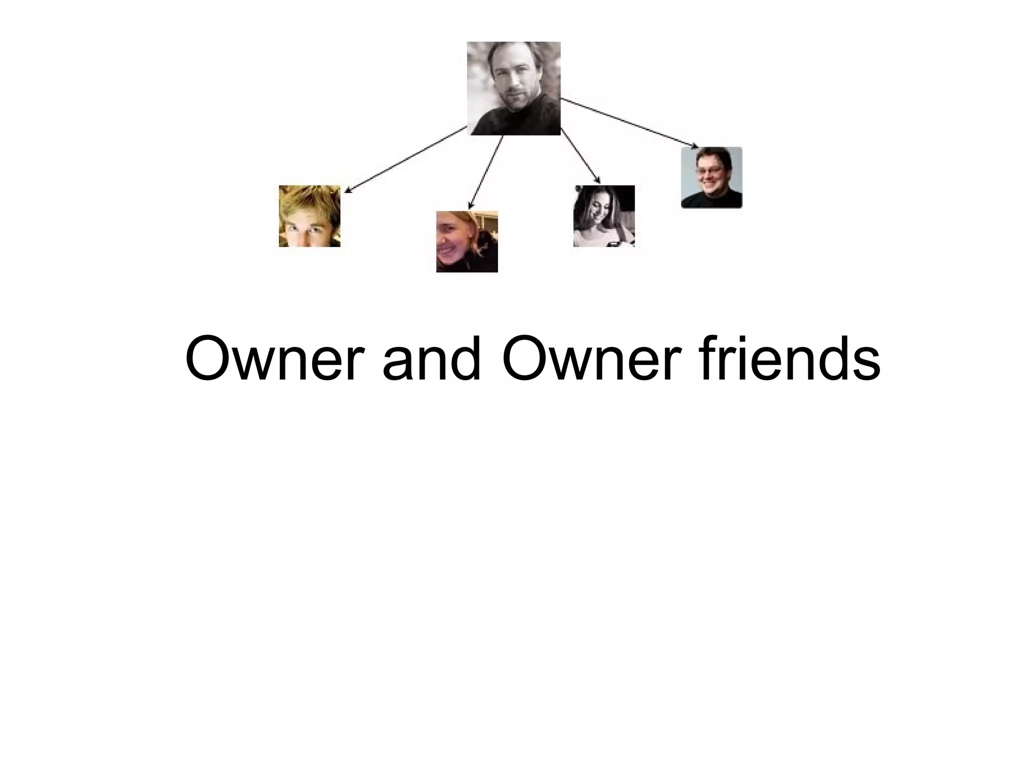 Owner and Owner friends
 