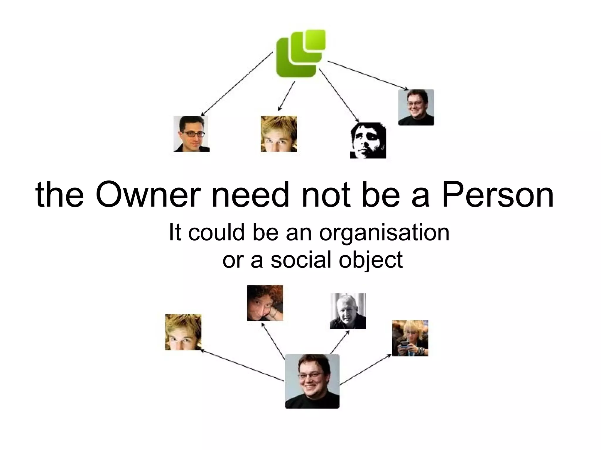 the Owner need not be a Person
It could be an organisation
or a social object
 