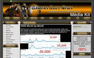 Gdn Media Kit Nov 08 Web