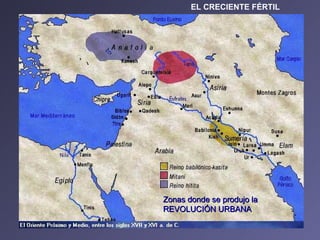 EL CRECIENTE FÉRTIL Zonas donde se produjo la REVOLUCIÓN URBANA 