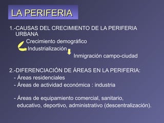 LA PERIFERIA   1.-CAUSAS DEL CRECIMIENTO DE LA PERIFERIA URBANA Crecimiento demográfico Industrialización Inmigración campo-ciudad 2.-DIFERENCIACIÓN DE ÁREAS EN LA PERIFERIA: - Áreas residenciales  - Áreas de actividad económica : industria  - Áreas de equipamiento comercial, sanitario,  educativo, deportivo, administrativo (descentralización). 