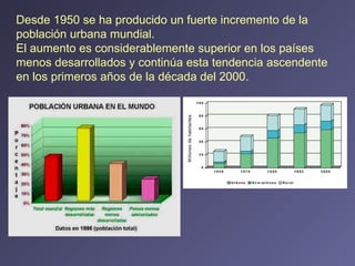 Desde 1950 se ha producido un fuerte incremento de la población urbana mundial.  El aumento es considerablemente superior en los países menos desarrollados y continúa esta tendencia ascendente en los primeros años de la década del 2000. 