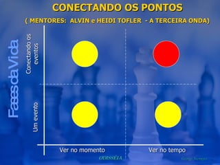 Fases da Vida CONECTANDO OS PONTOS ( MENTORES:  ALVIN e HEIDI TOFLER  - A TERCEIRA ONDA) Ver no tempo Ver no momento Um evento Conectando os eventos 
