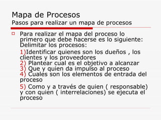 Mapa de Procesos Pasos para realizar un mapa de procesos ,[object Object],[object Object],[object Object]