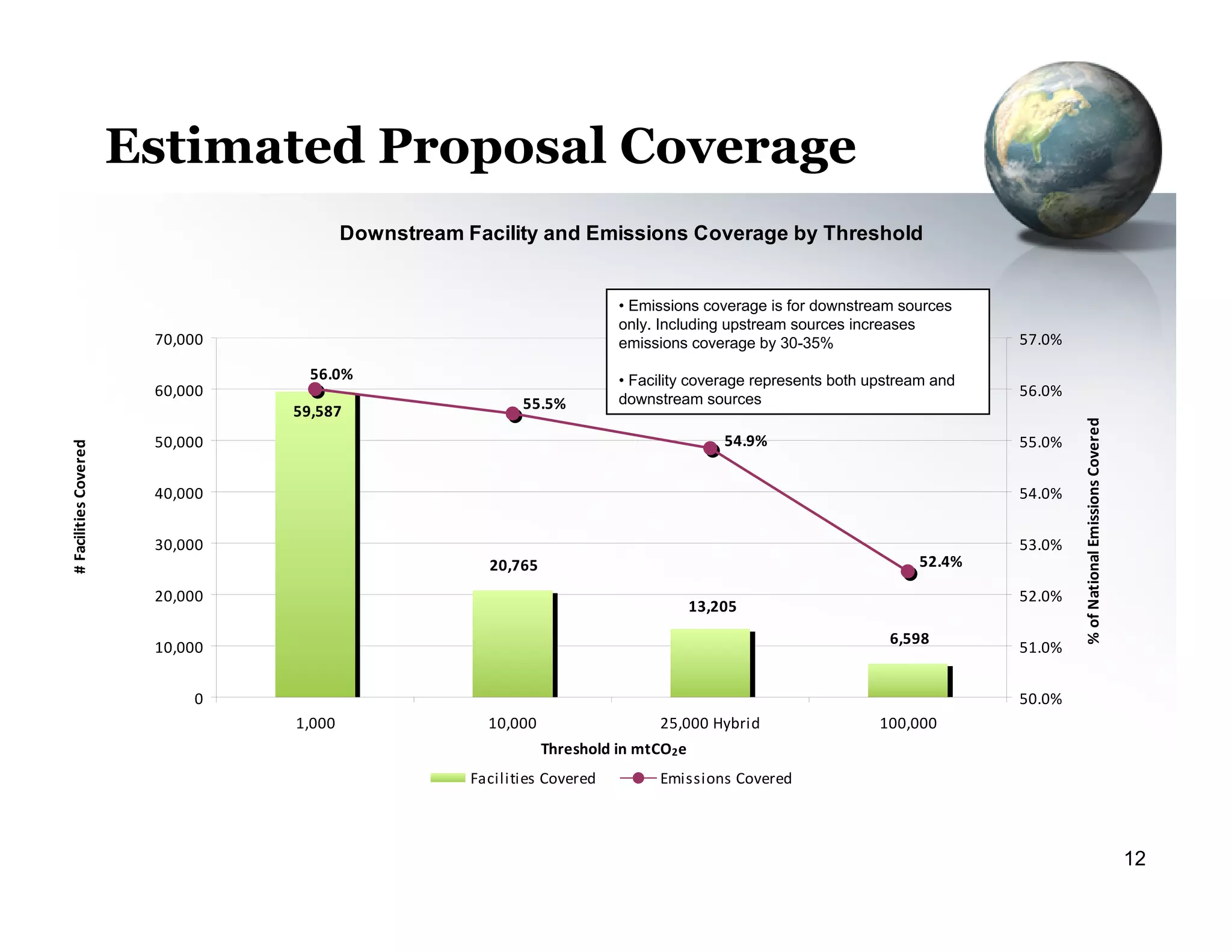 GHG Mandatory Reporting Rule Overview
