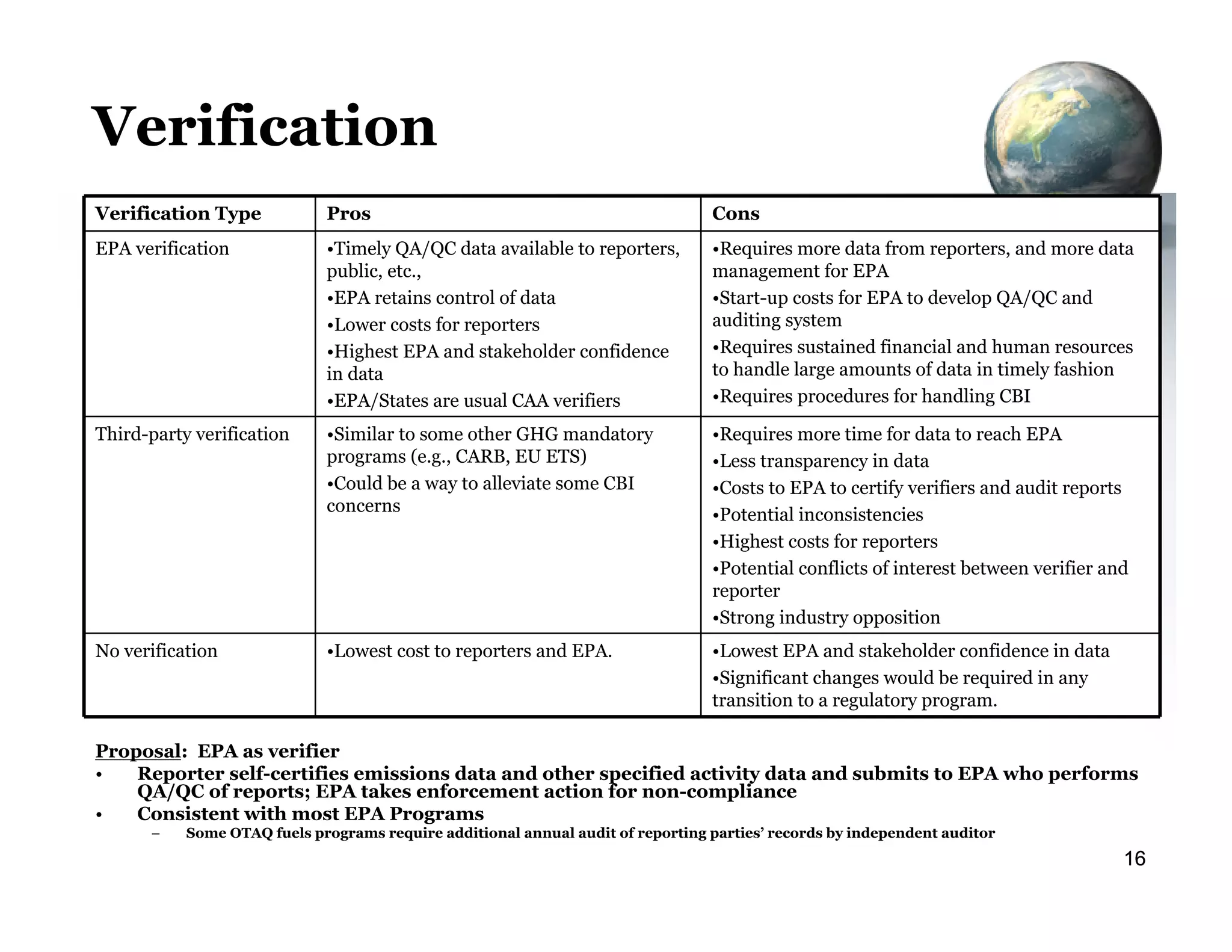 GHG Mandatory Reporting Rule Overview