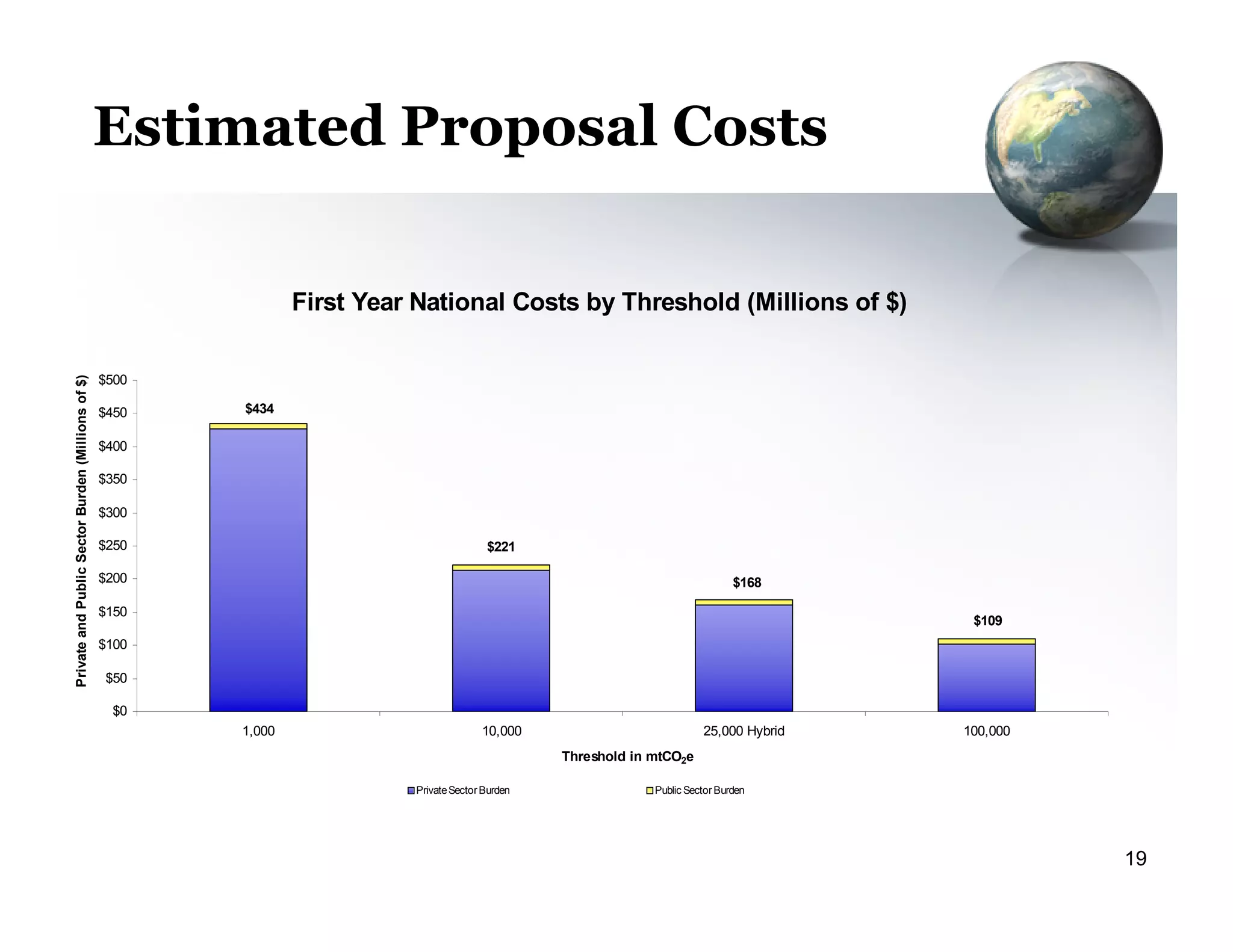 GHG Mandatory Reporting Rule Overview