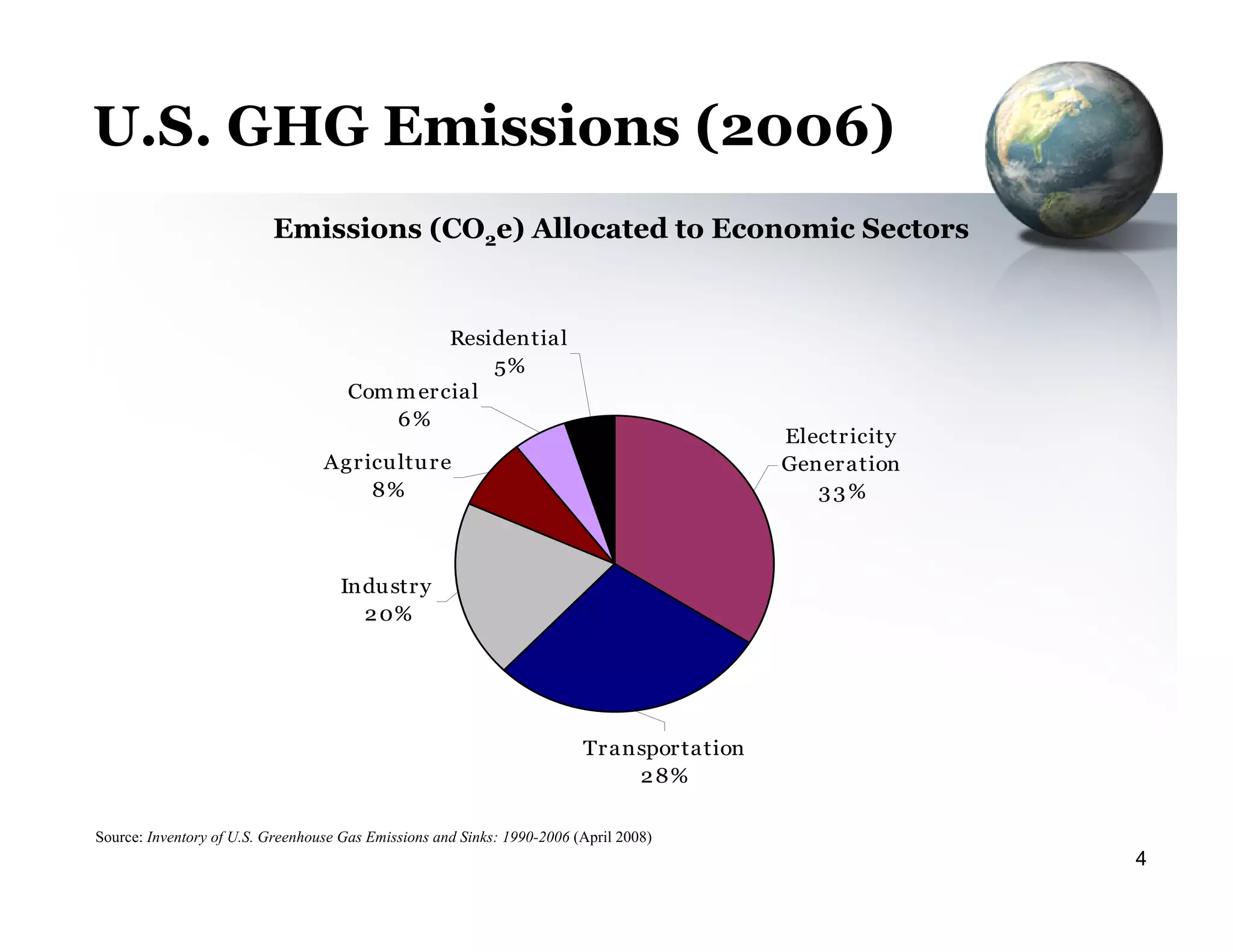 GHG Mandatory Reporting Rule Overview