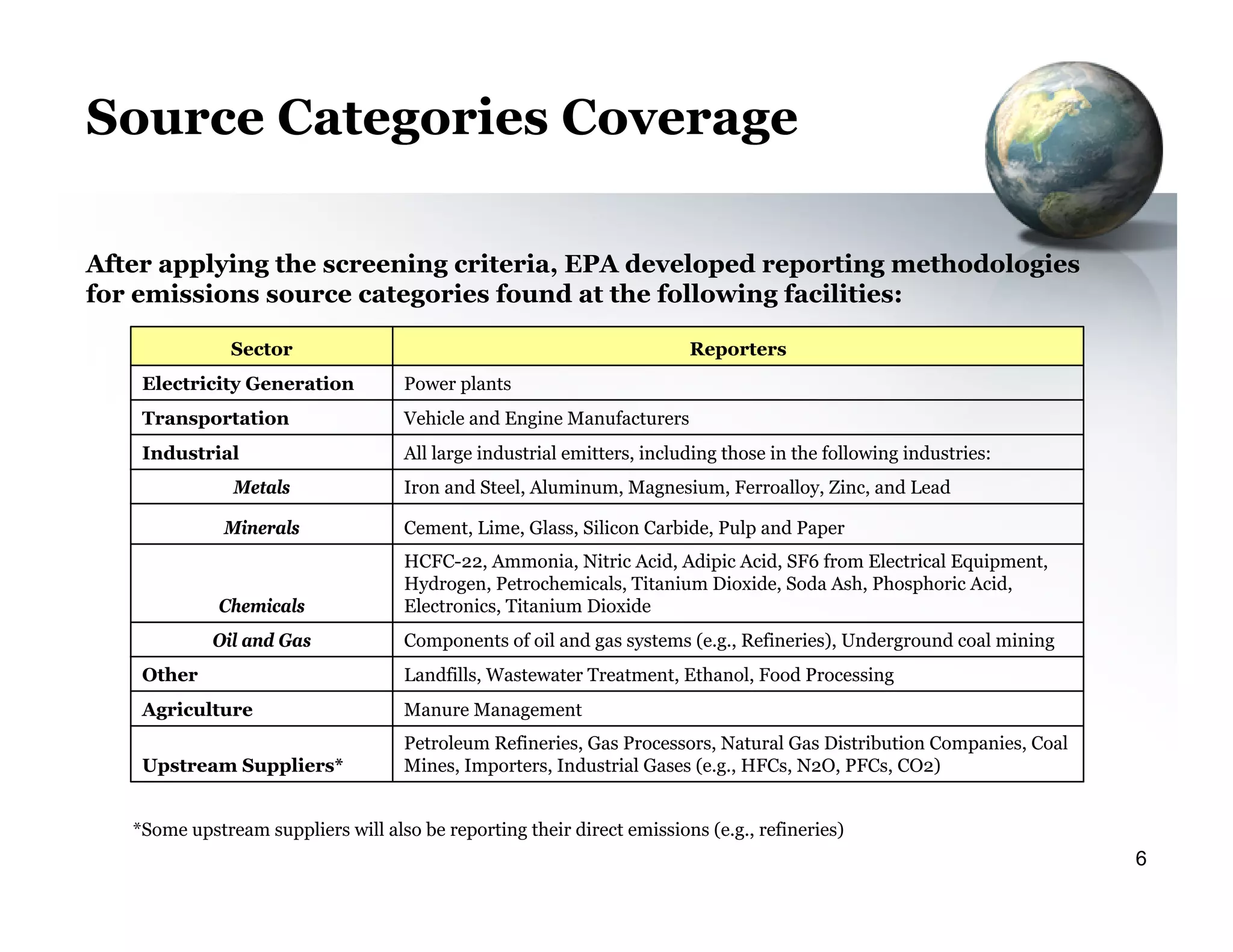 GHG Mandatory Reporting Rule Overview