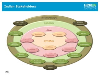28
Indian Stakeholders
 