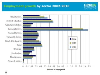 8
Employment growth by sector 2002-2016
 