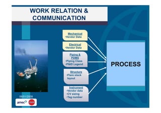 Engineering Company overview and Process Engineer's Role | PPT