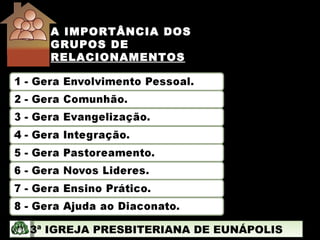A IMPORTÂNCIA DOS GRUPOS DE RELACIONAMENTOS   3ª IGREJA PRESBITERIANA DE EUNÁPOLIS 