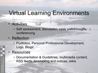 Virtual Learning Environments Activities Self assessment, discussion, case walkthroughs, conferencing Reflection Portfolios, Personal Professional Development, Logs, Blogs Resources Documentation & Guidelines, multimedia content, RSS feeds, timetabling and notices, wikis 