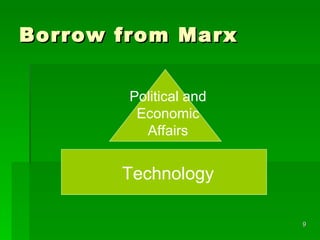 Borrow from Marx Technology Political and Economic Affairs 