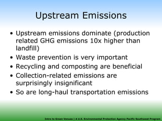 Upstream Emissions Upstream emissions dominate (production related GHG emissions 10x higher than landfill) Waste prevention is very important Recycling and composting are beneficial Collection-related emissions are surprisingly insignificant So are long-haul transportation emissions 