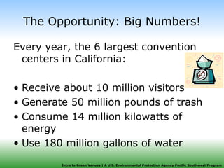 The Opportunity: Big Numbers! Every year, the 6 largest convention centers in California: Receive about 10 million visitors Generate 50 million pounds of trash Consume 14 million kilowatts of energy Use 180 million gallons of water 