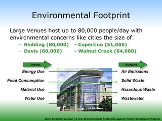 Environmental Footprint Large Venues host up to 80,000 people/day with environmental concerns like cities the size of: Redding (80,000) - Cupertino (51,000) Davis (60,000) - Walnut Creek (64,000) Energy Use Food Consumption Material Use Water Use Inputs Air Emissions Solid Waste Hazardous Waste Wastewater Outputs 