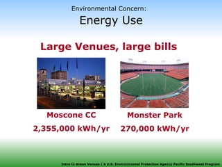 Environmental Concern:   Energy Use Large Venues, large bills Moscone CC 2,355,000 kWh/yr Monster Park 270,000 kWh/yr 