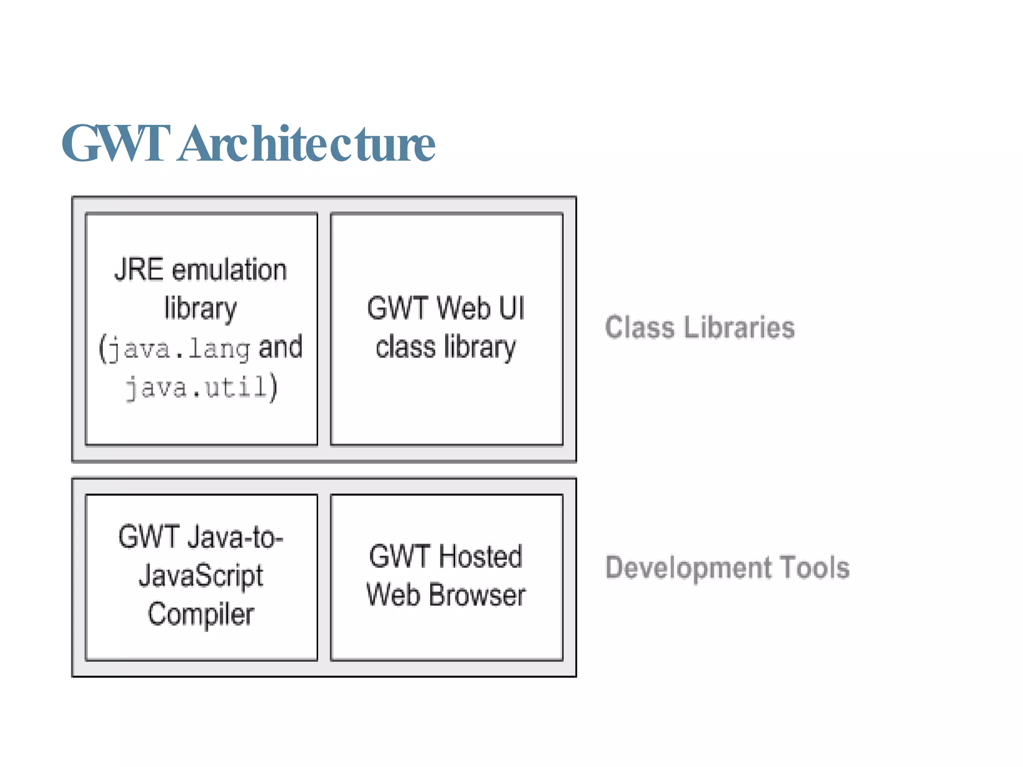 GWT Architecture 
