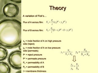 Theory Flux of A across film: Flux of B across film: x A  = mole fraction of A on high pressure side (reject) y A  = mole fraction of A on low pressure side (permeate) P L  = reject pressure  P V  = permeate pressure P A  = permeability of A P B  = permeability of B t = membrane thickness  A variation of Fick’s… 
