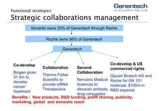 Genentech | PPT