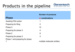 Genentech Ppt 