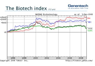 Genentech | PPT