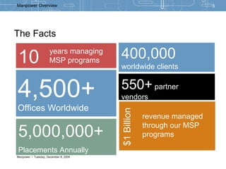 The Facts 5,000,000+ Placements Annually revenue managed through our MSP programs $1 Billion 10 years managing MSP programs 4,500+ Offices Worldwide 400,000 worldwide clients 550+  partner vendors 