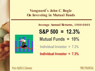 Vanguard’s John C. Bogle  On Investing in Mutual Funds   Average Annual Returns, 1980-2005 S&P 500  =  12.3% Mutual Funds  =  10% Individual Investor  =  7.3% Individual Investor  =  7.3% 