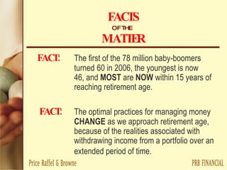 FACTS OF THE   MATTER FACT: The first of the 78 million baby-boomers  turned  60 in 2006, the youngest is now  46, and  MOST  are  NOW  within 15 years of  reaching retirement age.    FACT:   The optimal practices for managing money  CHANGE  as we approach retirement age,  because of the realities associated with  withdrawing income from a portfolio over an  extended period of time.   