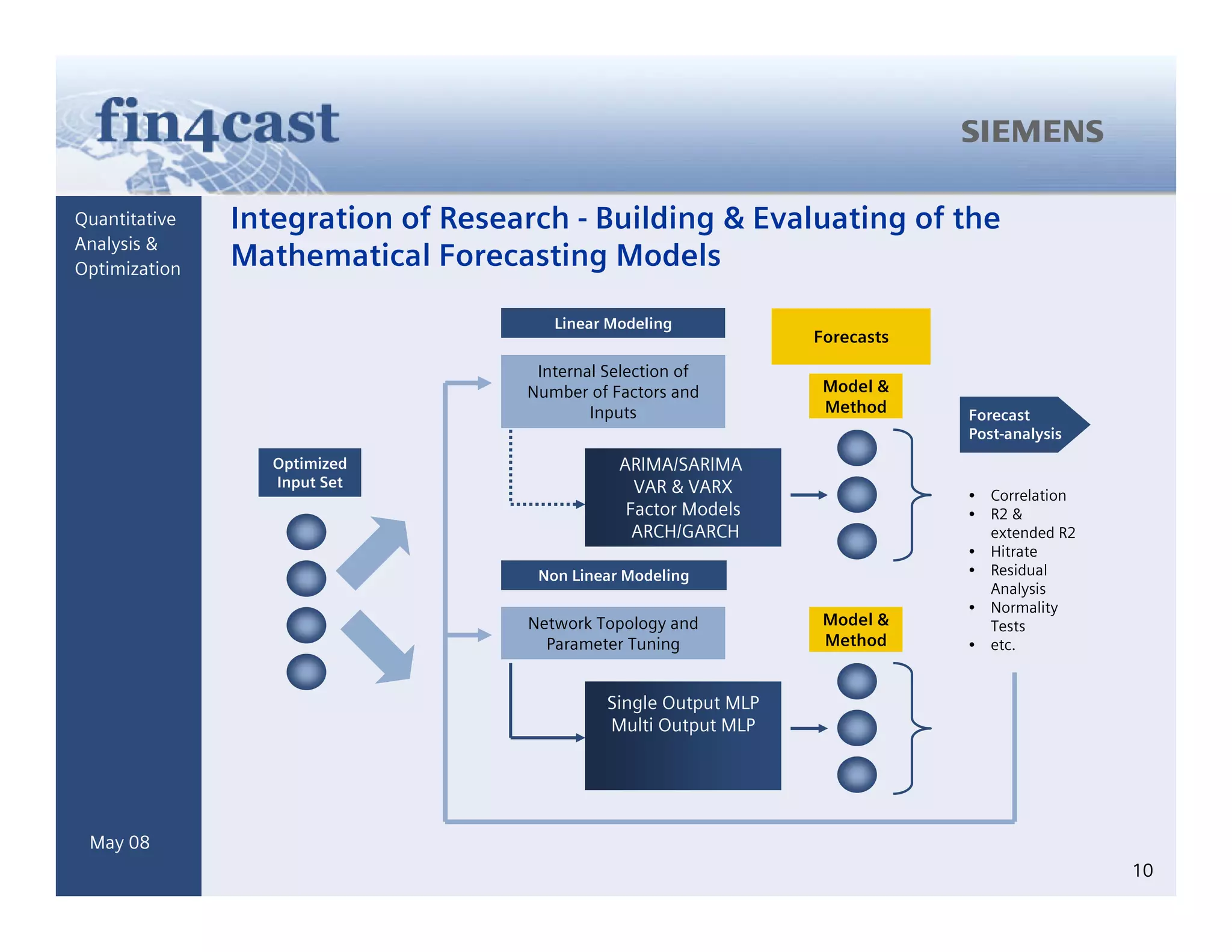 Generating Alpha Based On Forecasts Integrated Active Asset Management Mitev Kuehrer