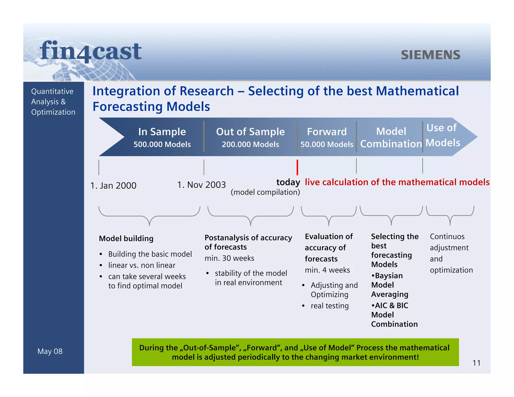 Generating Alpha Based On Forecasts Integrated Active Asset Management Mitev Kuehrer