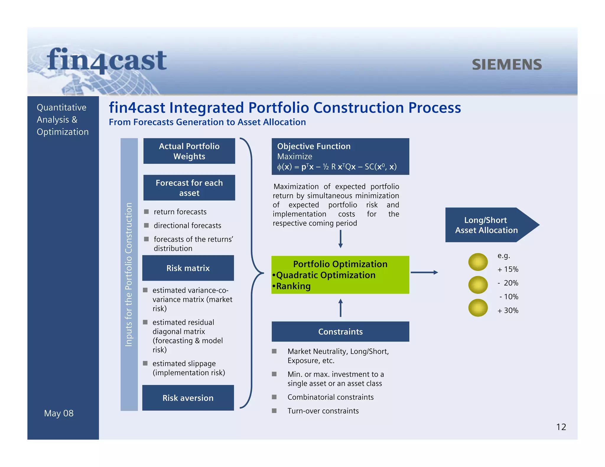 Generating Alpha Based On Forecasts Integrated Active Asset Management Mitev Kuehrer