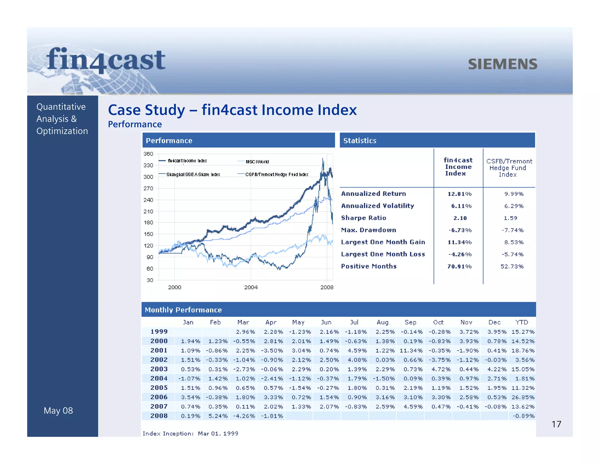 Generating Alpha Based On Forecasts Integrated Active Asset Management Mitev Kuehrer
