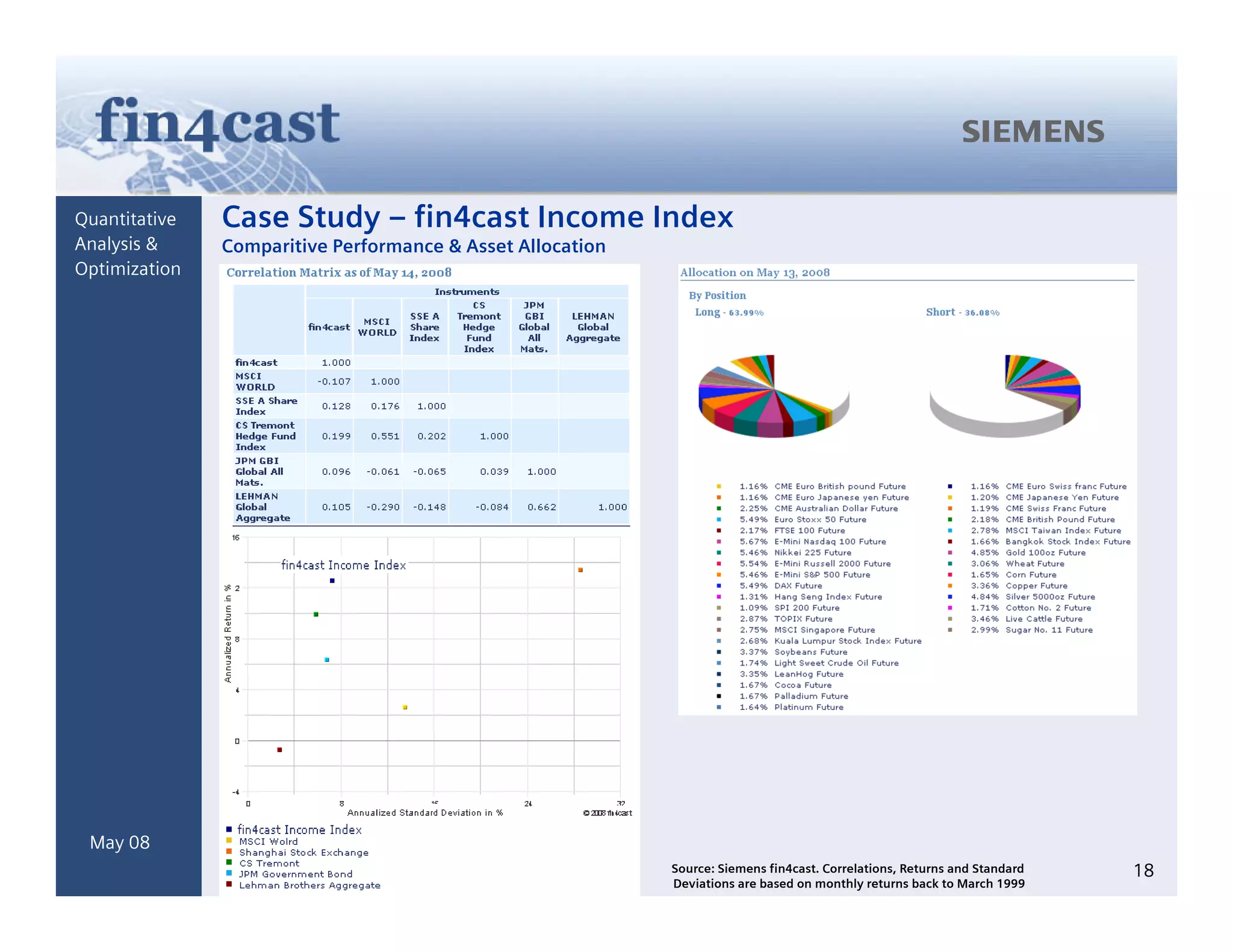 Generating Alpha Based On Forecasts Integrated Active Asset Management Mitev Kuehrer