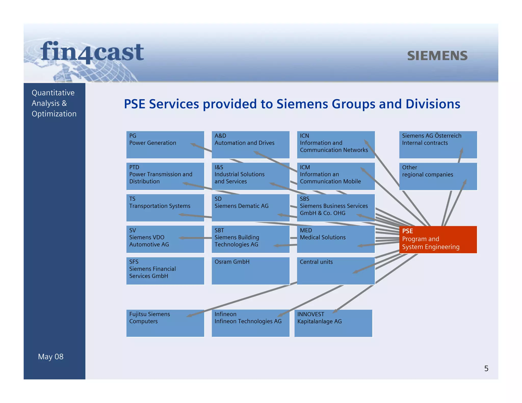 Generating Alpha Based On Forecasts Integrated Active Asset Management Mitev Kuehrer