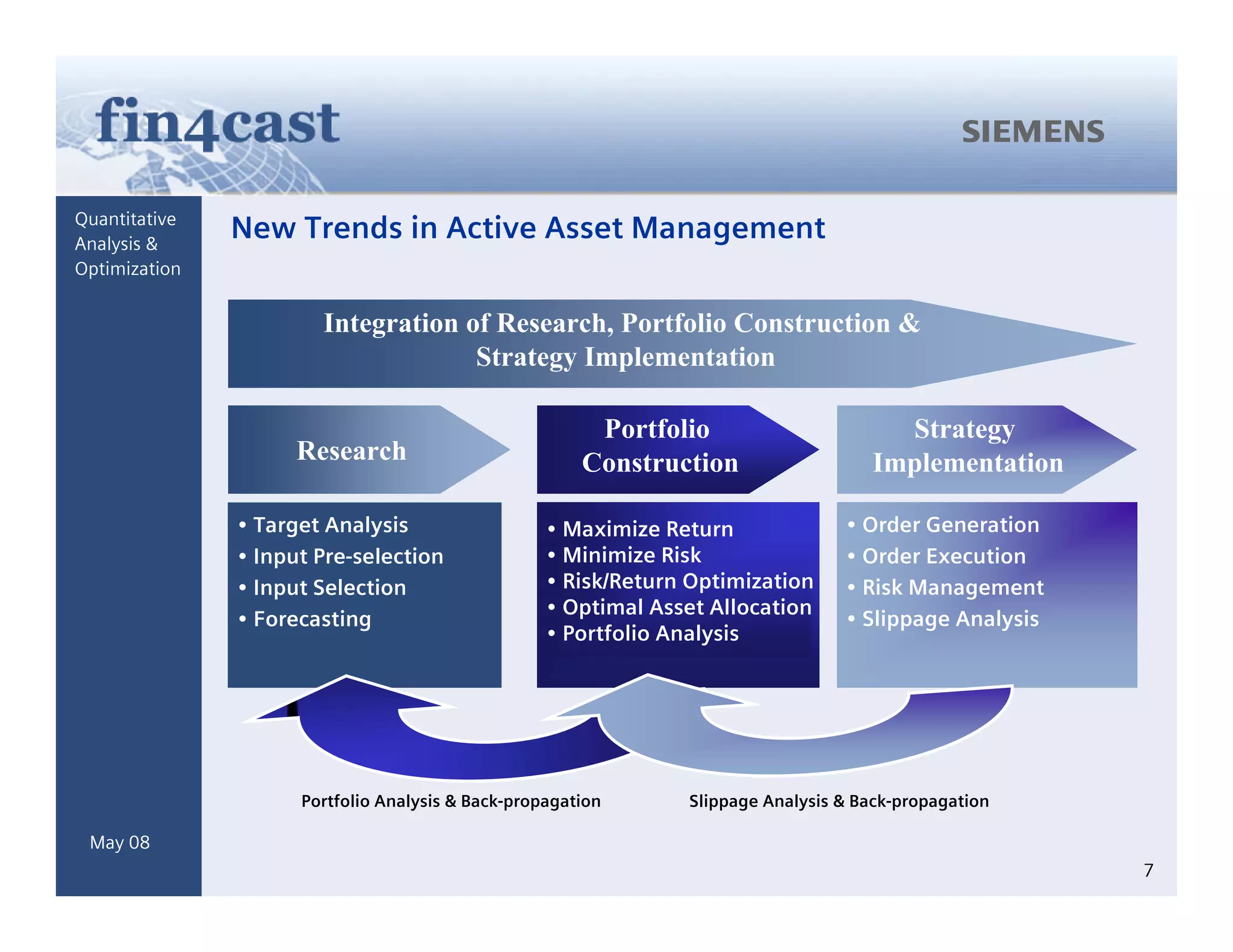 Generating Alpha Based On Forecasts Integrated Active Asset Management Mitev Kuehrer